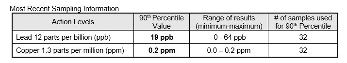 Sample Information